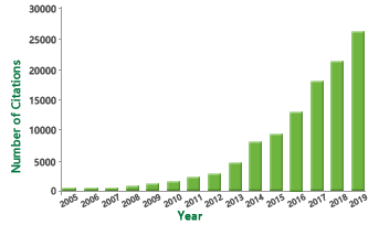 graph Placeholder